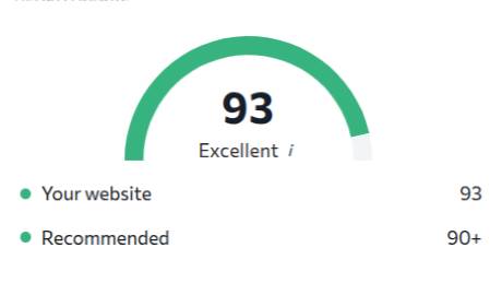 Graphic that demonstrates the technical health of a website