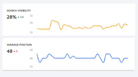 Graphic that demonstrates the summary keyword ranking positions
